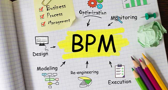 Business Process Management mit Optimization.