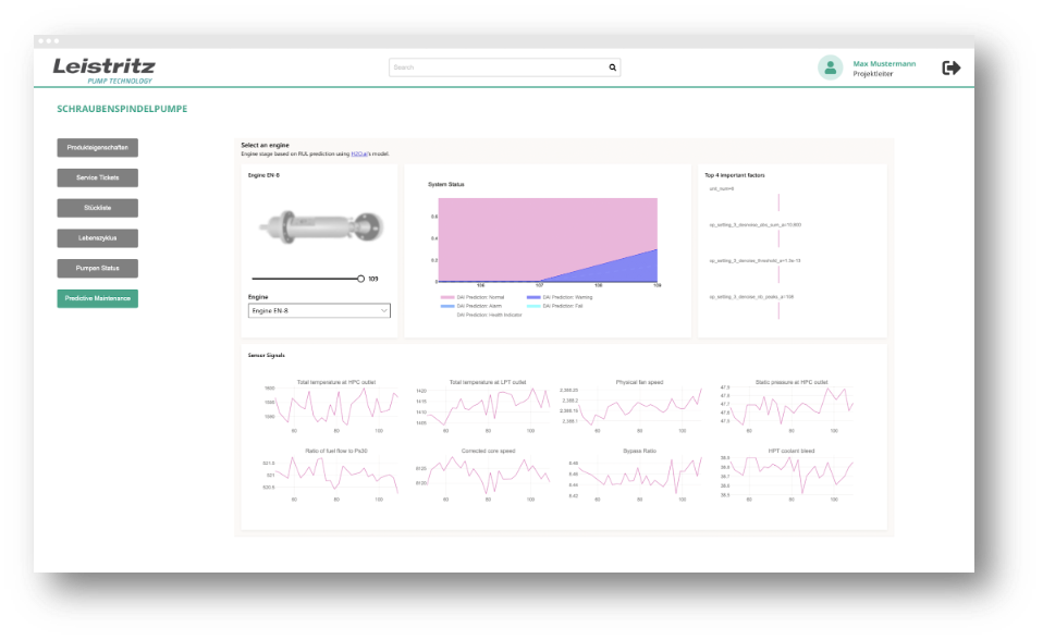 Screenshot einer Benutzeroberfläche, die eine Abbildung der Schraubenspindelpumpe, einen Graphen zum Systemstatus, die vier wichstigsten Faktoren des Produkts und darunter Liniendiagramme zu den Sensorsignalen anzeigt.